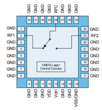 Block Diagram - Qorvo QPC302x SPDT Switches